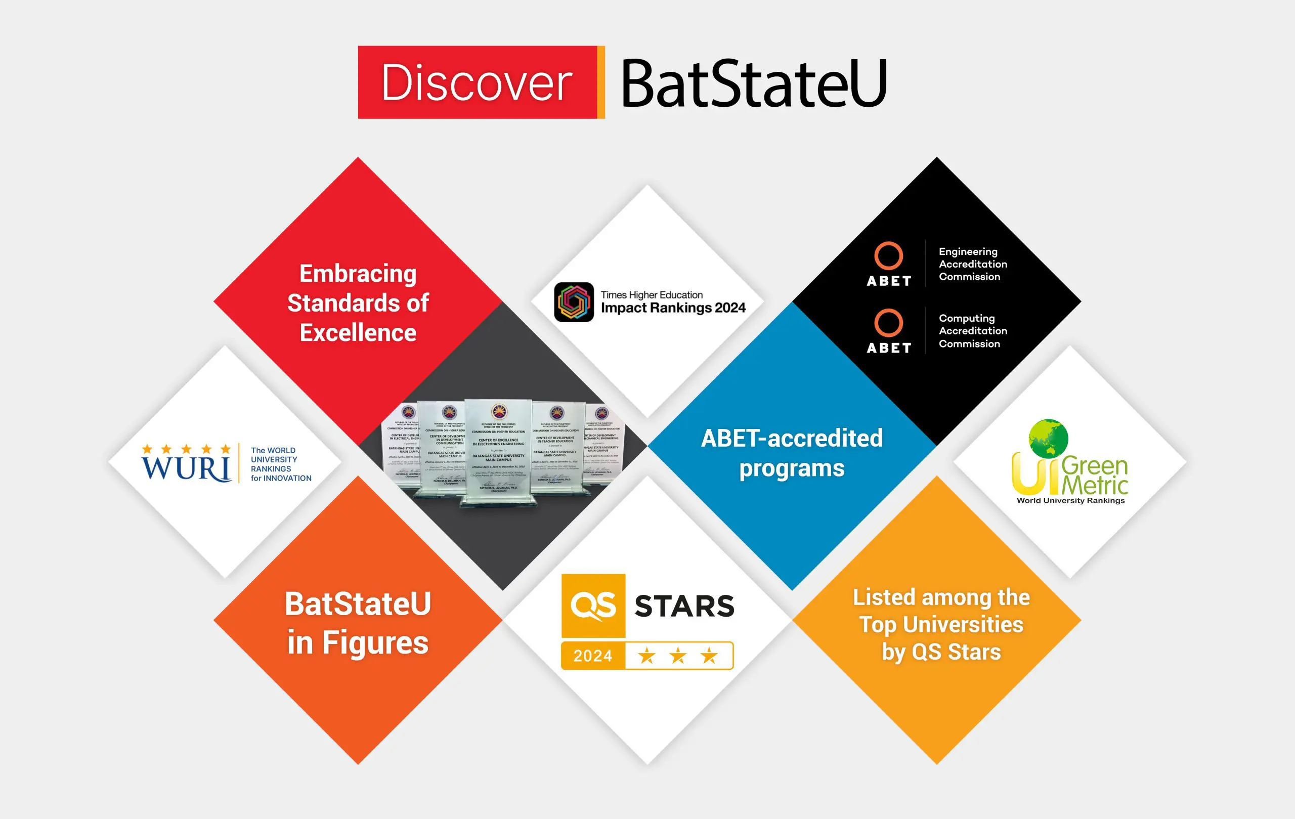 Discover BatStateU