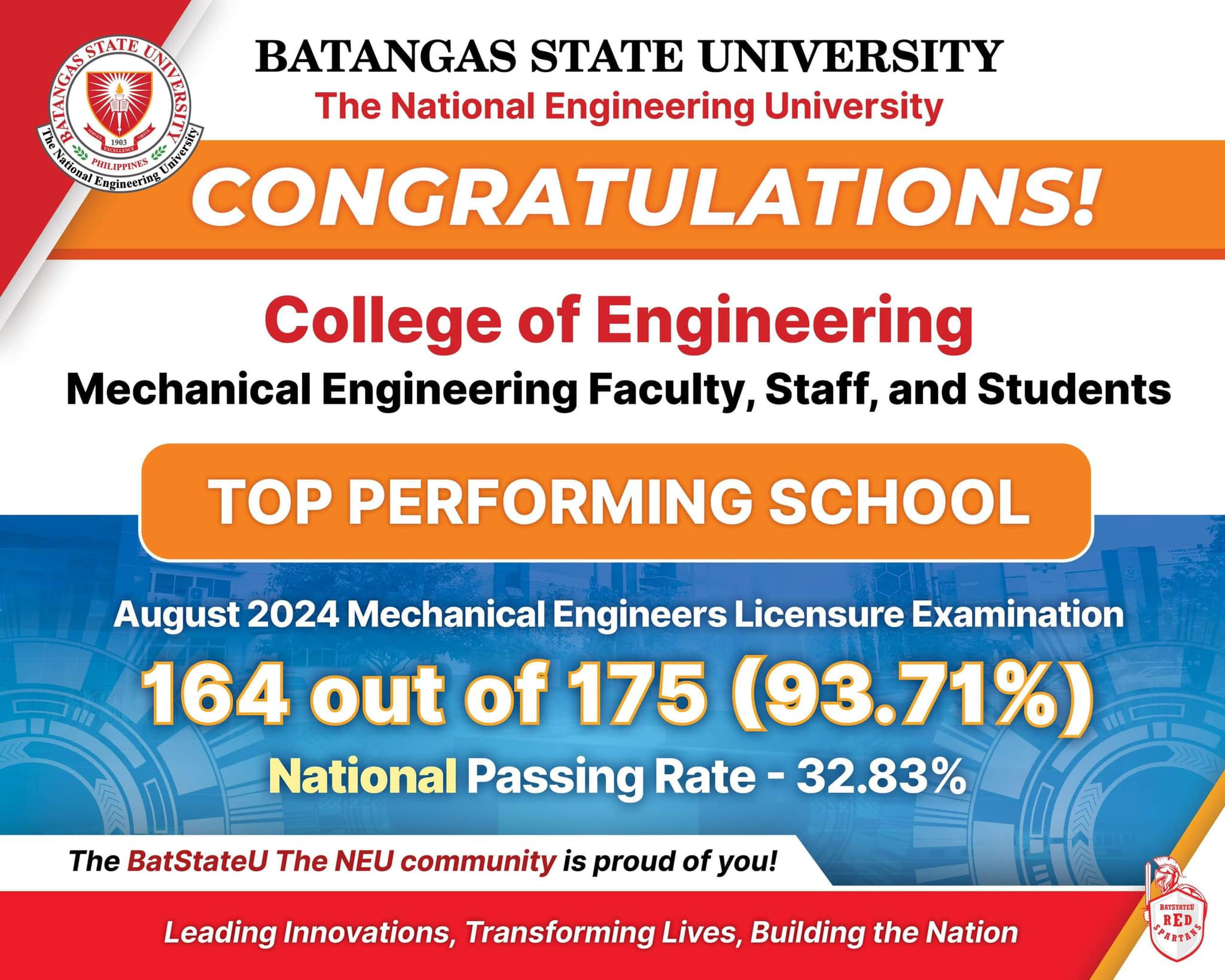 BatStateU The NEU dominates August 2024 MELE and CPMLE as Top